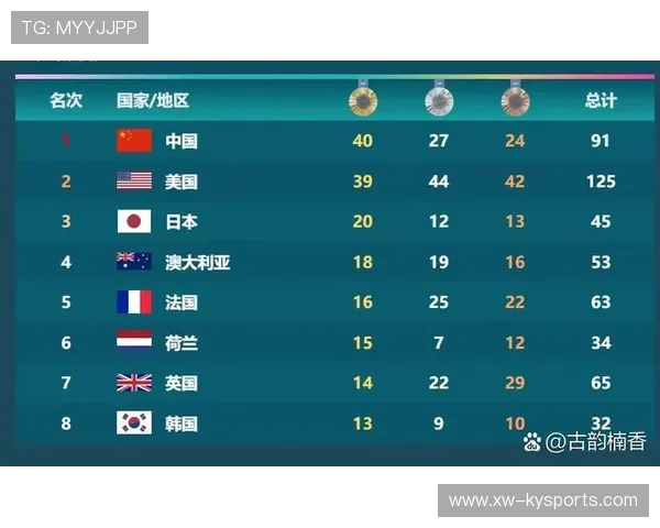 世界举重系列赛中国队在成年组中实现多枚奖牌入账喜讯不断